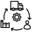 Manufacturing Supply Chain